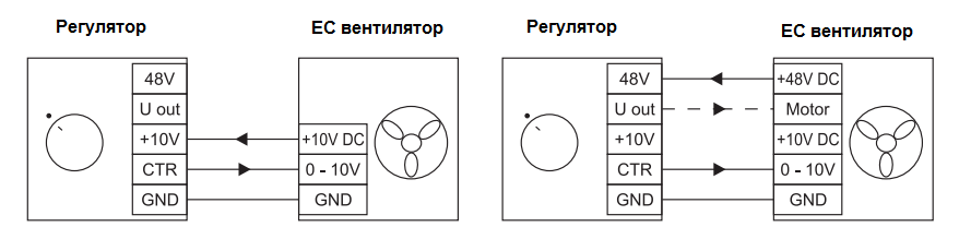 Схема подключения для регулирования скорости EC вентилятора схема регулирования скорости EC вентилятора